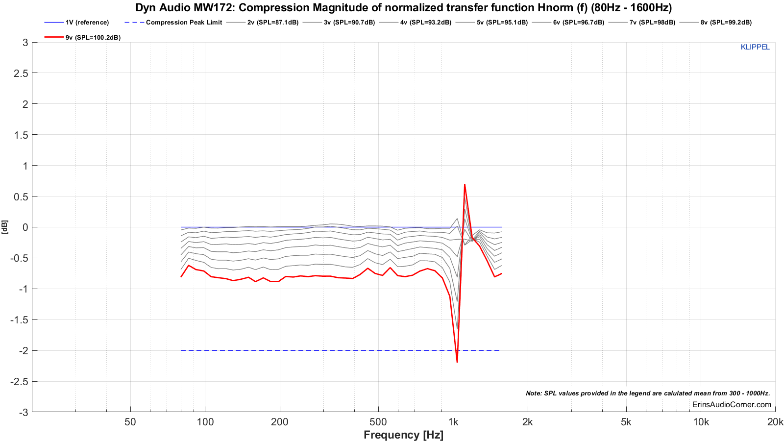 MTON_Compression_20